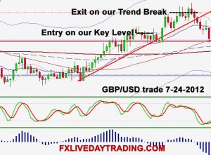 Forex Training Room Forex Training Trading Room
