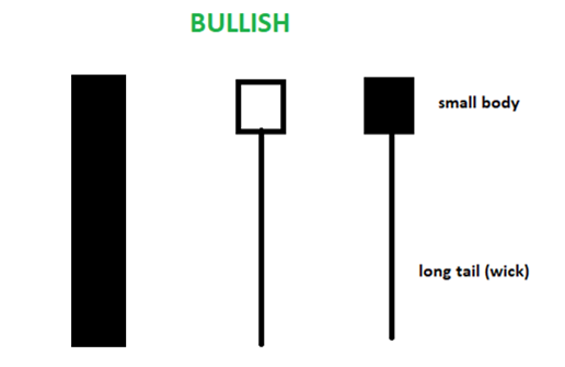 bearish candlestick pattern - day trading 